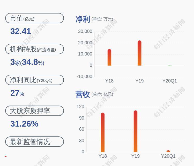 「股票代码一览表」利好！龙建股份：工程项目中标，中标金额约3.96亿元