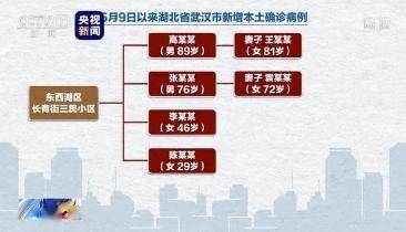 为什么吉林会突然新增那么多2022吉林市封城几次