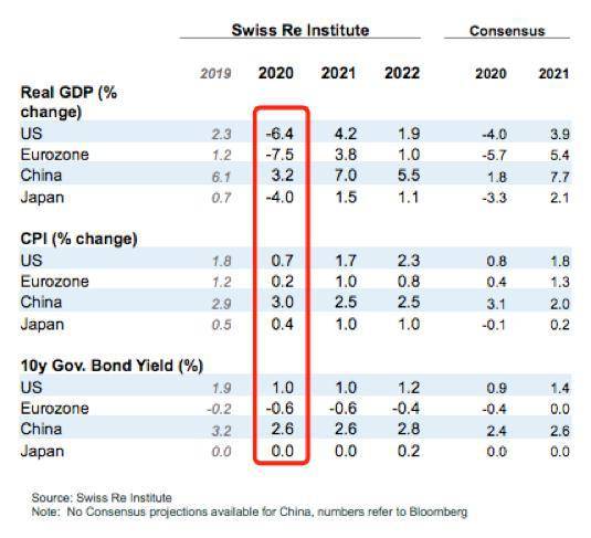 经济学分析中国gdp的利与弊_中美经济学界 中国GDP有望达8 企业负债成主要问题