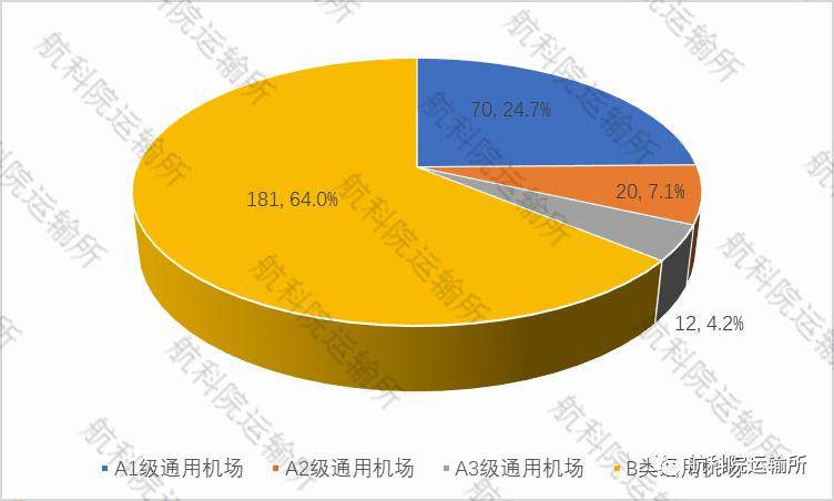 飞机场等级划分标准 3e56fd42035a49599254b2f72e28dc96.jpeg
