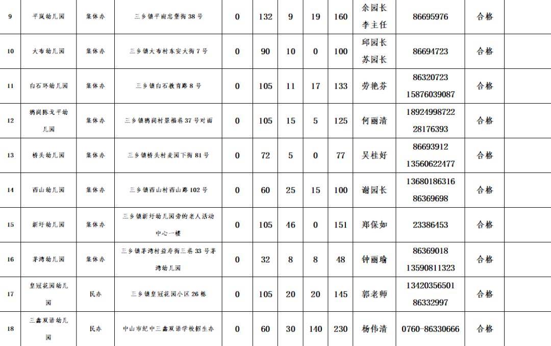 2020三乡镇gdp_中国城市gdp排名2020