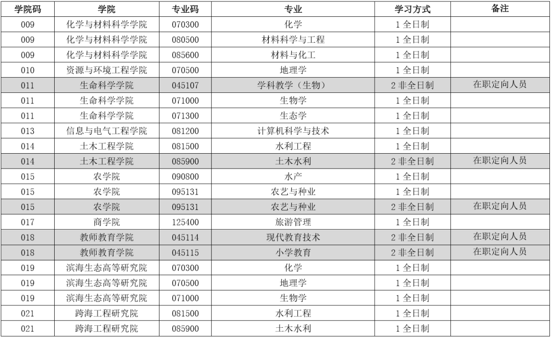 鲁东大学排名_鲁东大学宿舍(2)