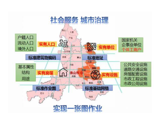 河北省网格化管理平台实有人口_河北省地图