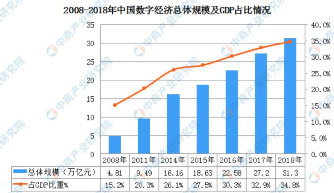 中小企业经济总量_2015中国年经济总量(3)