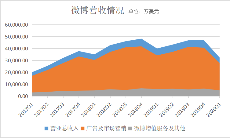 2020年世界第一季度g_世界第一丑男(3)