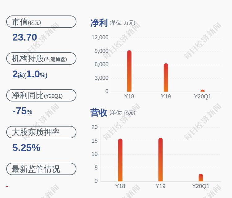 [万得股票软件下载]减持！利通电子：股东减持公司股份100股