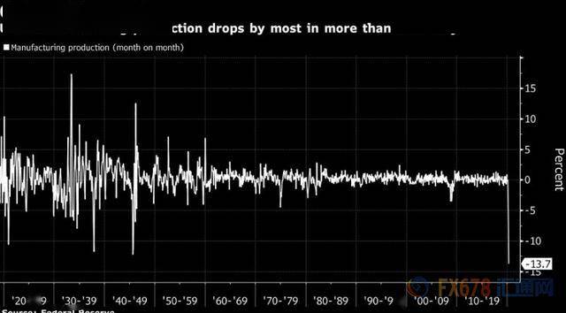 中国失业人口数据5月份_中国失业数据