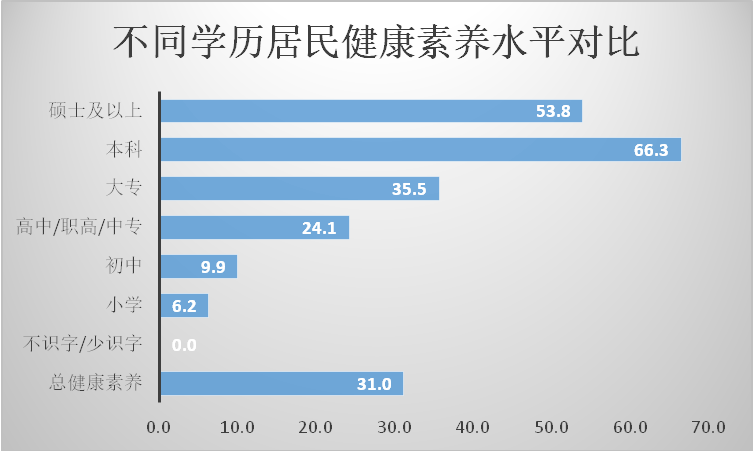 18 55岁人口占总人口多少