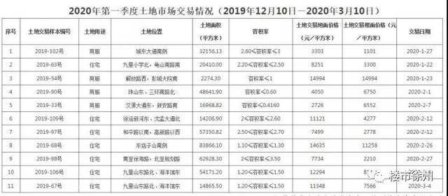 2020年第一季度徐州G_徐州2020年地铁规划图(2)