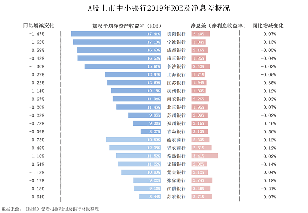 消费信贷利息不计入gdp