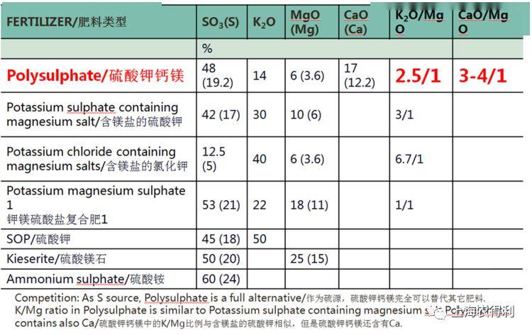 农技课堂葆力素均衡营养提升经济作物品质
