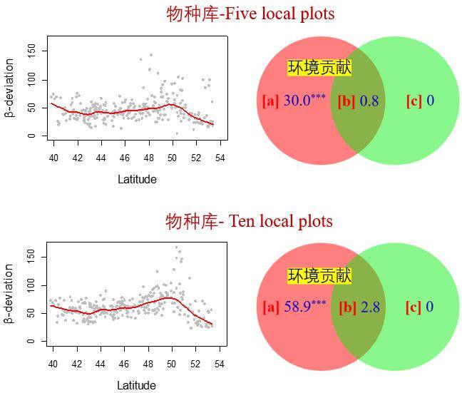 forest用的是什么原理_幸福是什么图片(2)