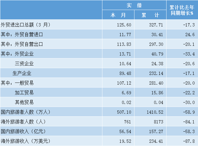 居民消费价格指数对gdp_居民消费价格