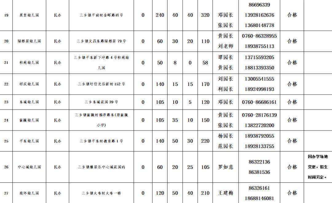 2020三乡镇gdp_中国城市gdp排名2020