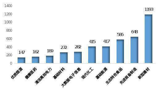 2020年十大gdp大省_2020年各省gdp