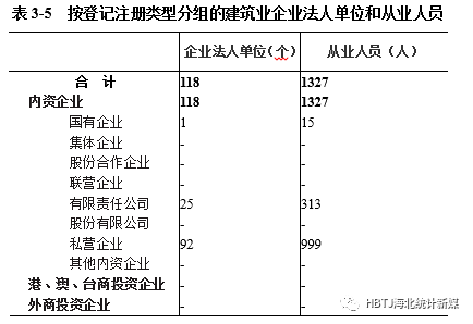 历年建筑业从业人口_人口普查图片(2)