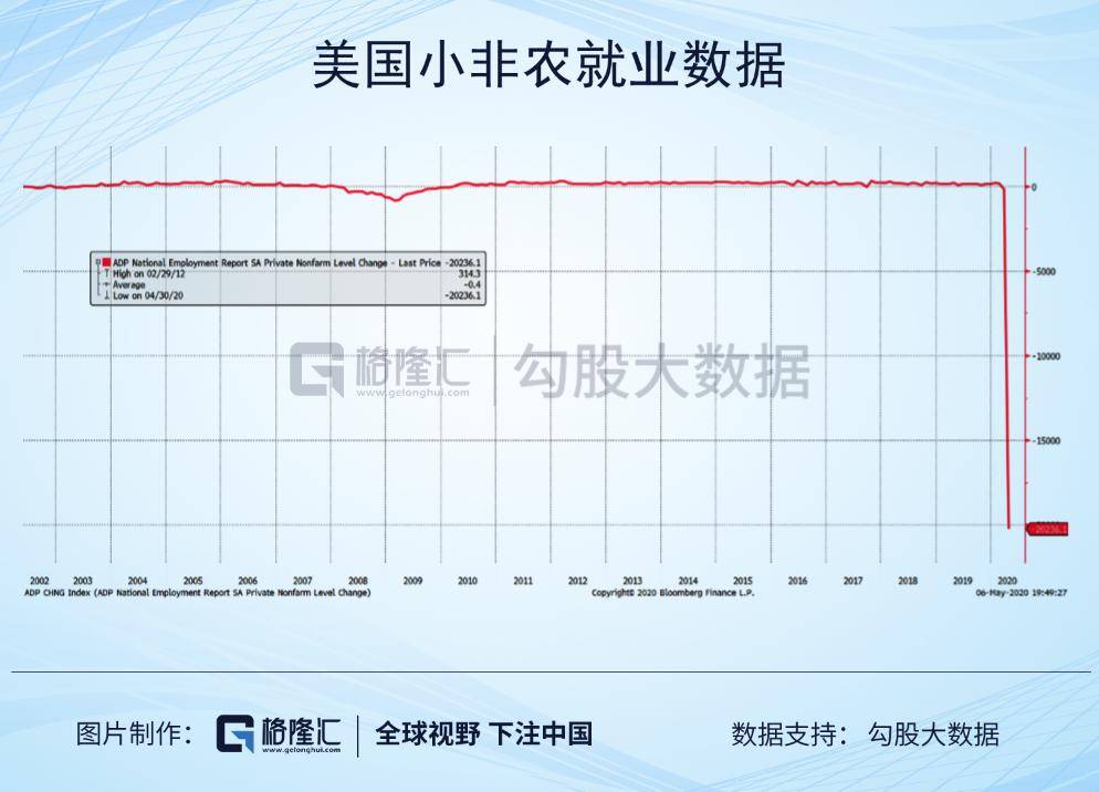 美国海洋经济总量_美国经济大萧条图片(3)