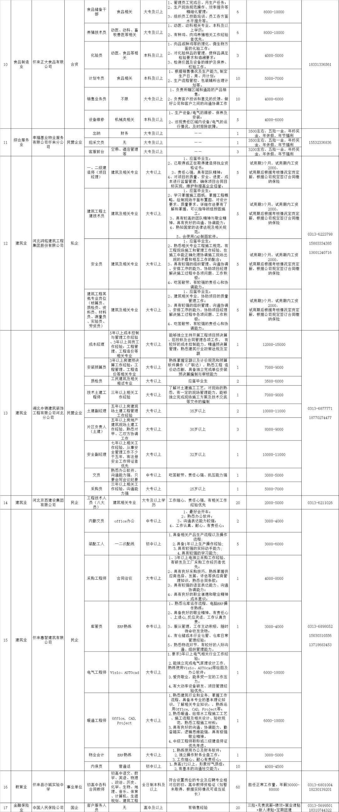 【怀来专场】2020年张家口市人才网络招聘会