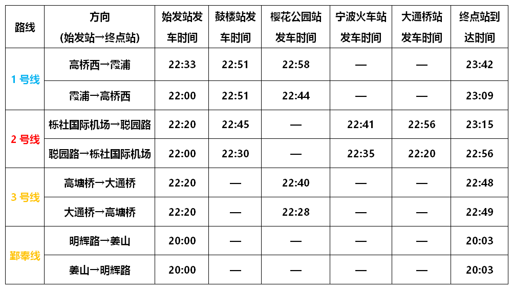 宁波地铁2号线时刻表来了!