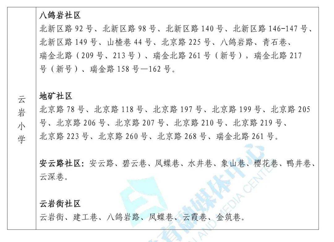 贵阳市南明区GDP2020_贵阳市地图(2)