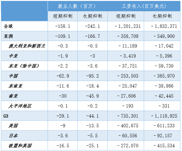 疫情影响下的各国GDP_疫情影响下美日关系