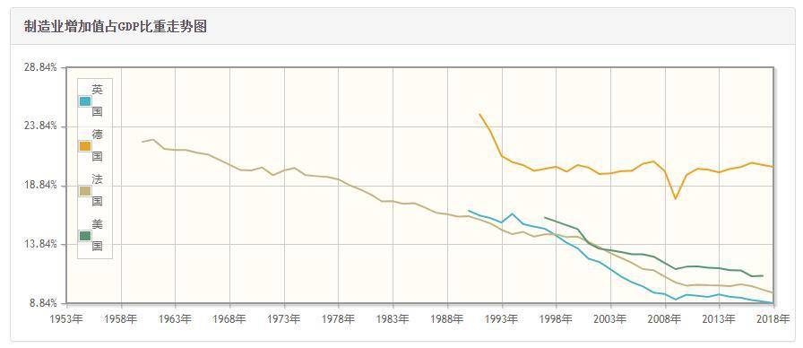 英国工业革命gdp比例_400多年来第一次 和美 苏 韩国 新加坡比,中国的崛起属于什么水平