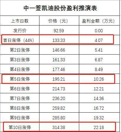 新股中签如何看科创板 401221bcd27245eb9baed2ecb4031128.jpeg