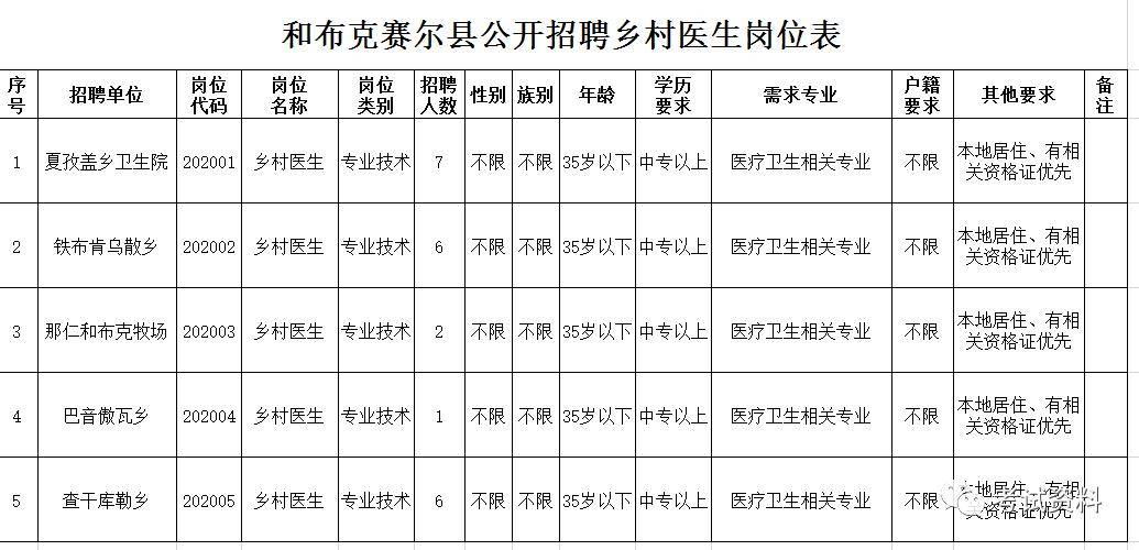 村卫生服务人口是什么_常住人口登记卡是什么(3)