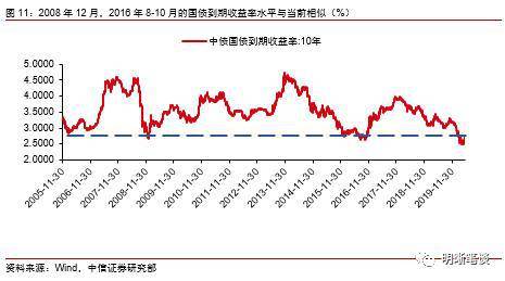 gdp和利率的区别_纪念8月15日 美国做了一个关于黄金的重要决定(2)