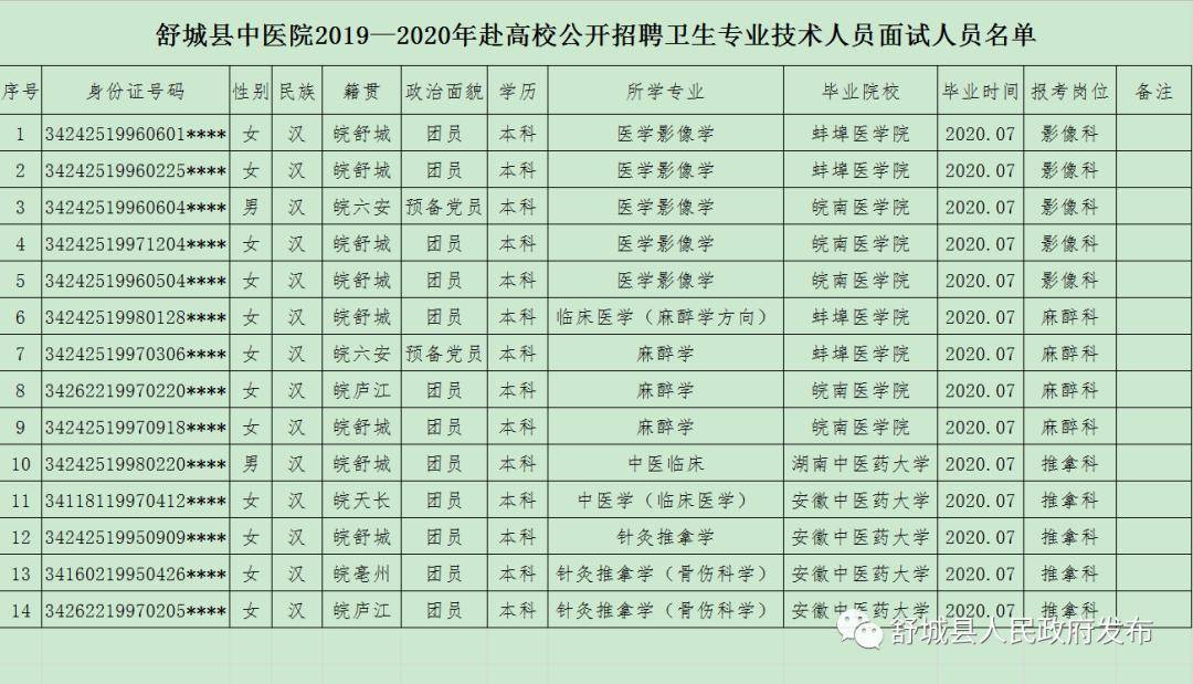 舒城县2020年人口_舒城县地图