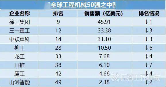 2020年全球gdp排名50_IMF数据 2018 2019 2020年全球各国GDP预测排行榜(2)