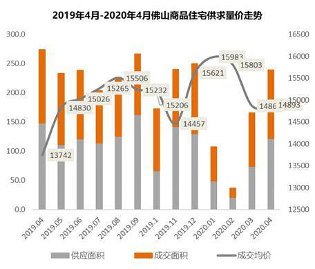 佛山市南海区2021gdp总值_顺德总量第一 三水增速第一 2019上半年佛山五区GDP全出炉