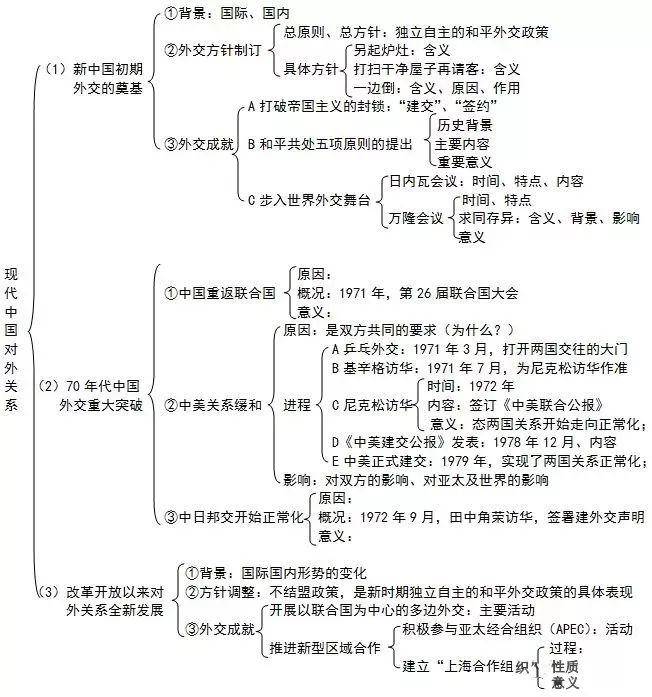 中国古代的政治制度 责任编辑: 声明:该文观点仅代表作者本人,搜狐号