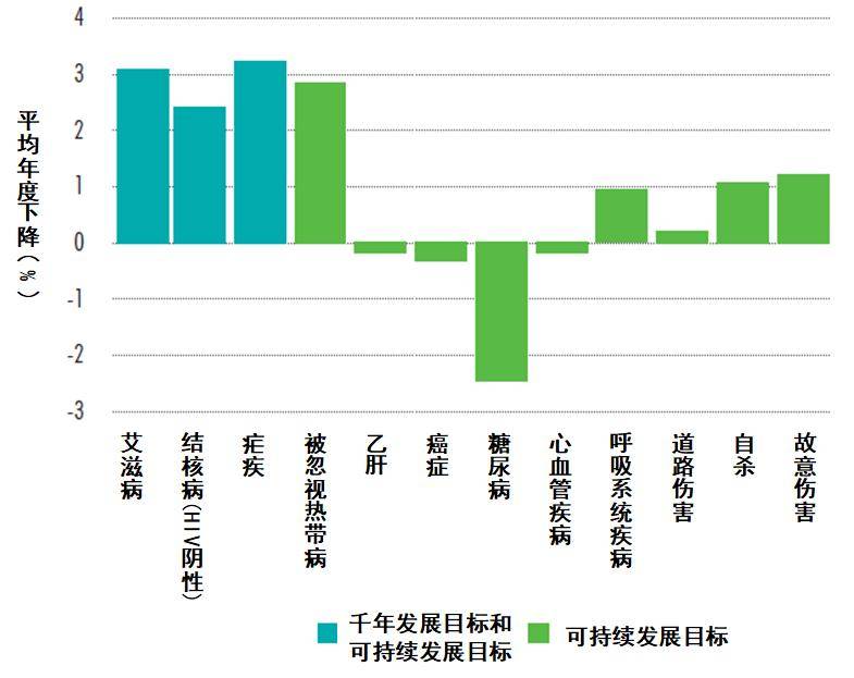 中国人口平均寿命_富途点评 净负债率超205 ,如何看待融创的危与机(3)