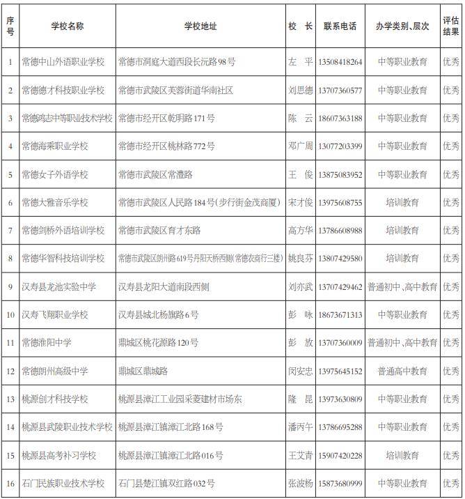 常德县排名_常德桃花源