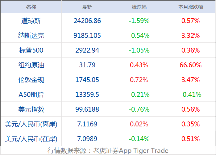 gdp下滑视频_珠三角 江苏浙江城市人均GDP排名,深圳下滑 金华中山低于全国