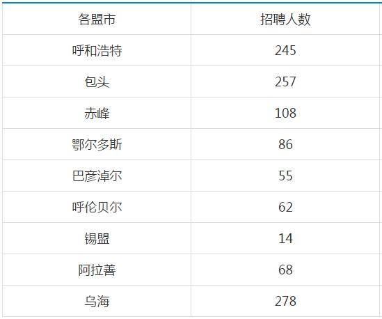 呼伦贝尔2020年上半年gdp_内蒙呼伦贝尔在黑龙江省的排名如何(2)