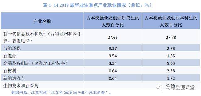气象专业大学排名_生物工程专业大学排名