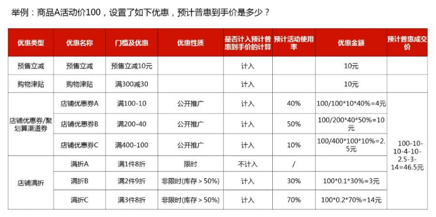 什么是商品价格力 ad9f0ea50deb4a619b313e635a3790f7.jpeg