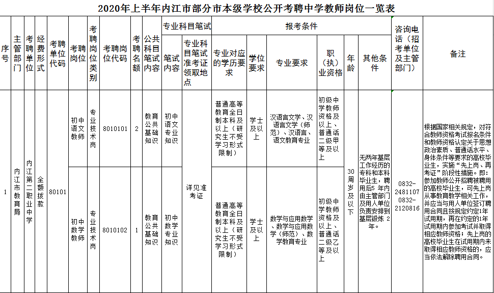 内江市隆昌市2020年GDP_四川省内江市隆昌地图