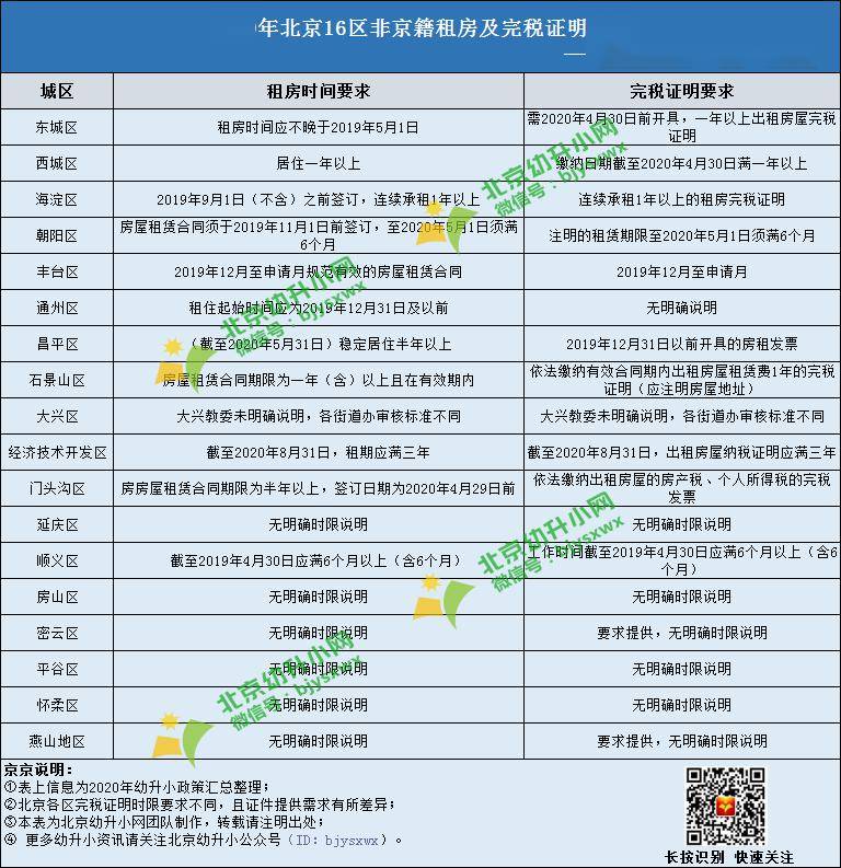 2021年北京市各区gdp_北京市各区地图