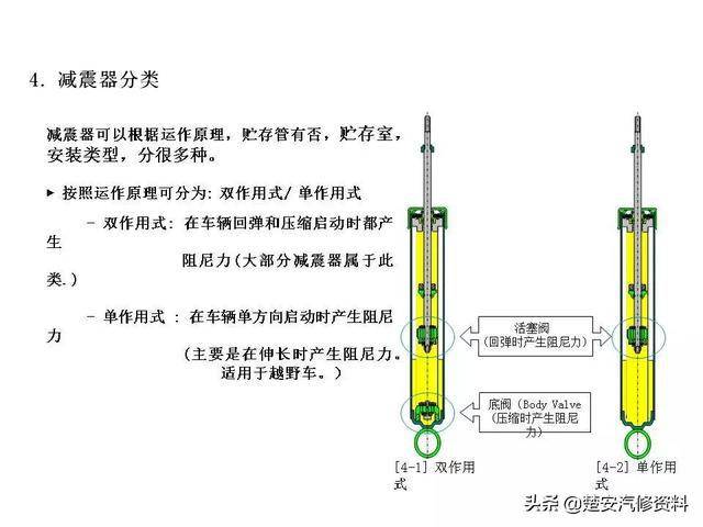 小小减震器,结构不简单,你猜有多少零件?