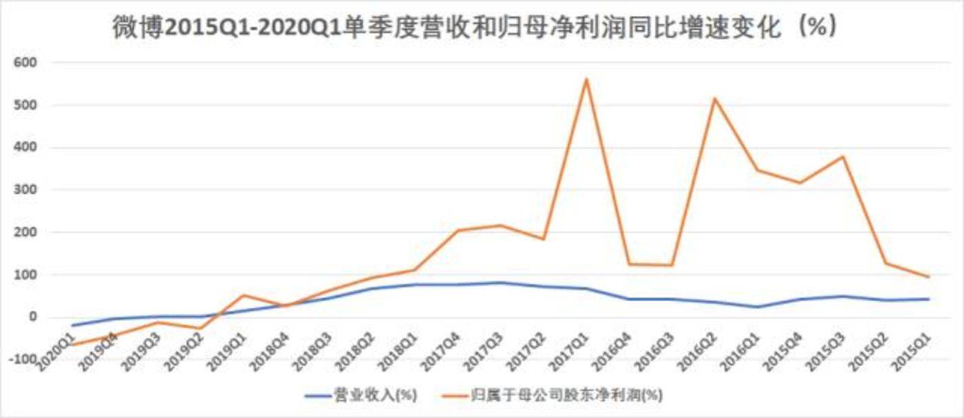 泸州2O21年Gdp_四川21市州一季度GDP 成绩单 出炉(3)