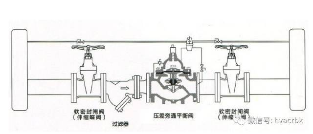 和差器原理是什么_外挂防封是什么原理(2)