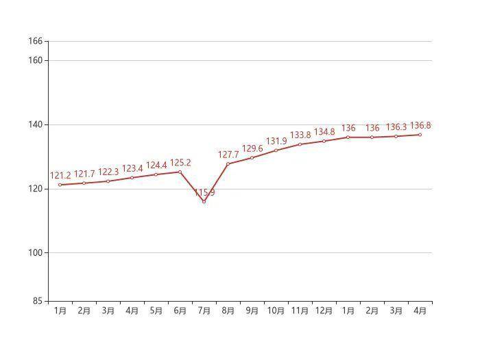 大中城市2020年gdp_大中城市房价(2)