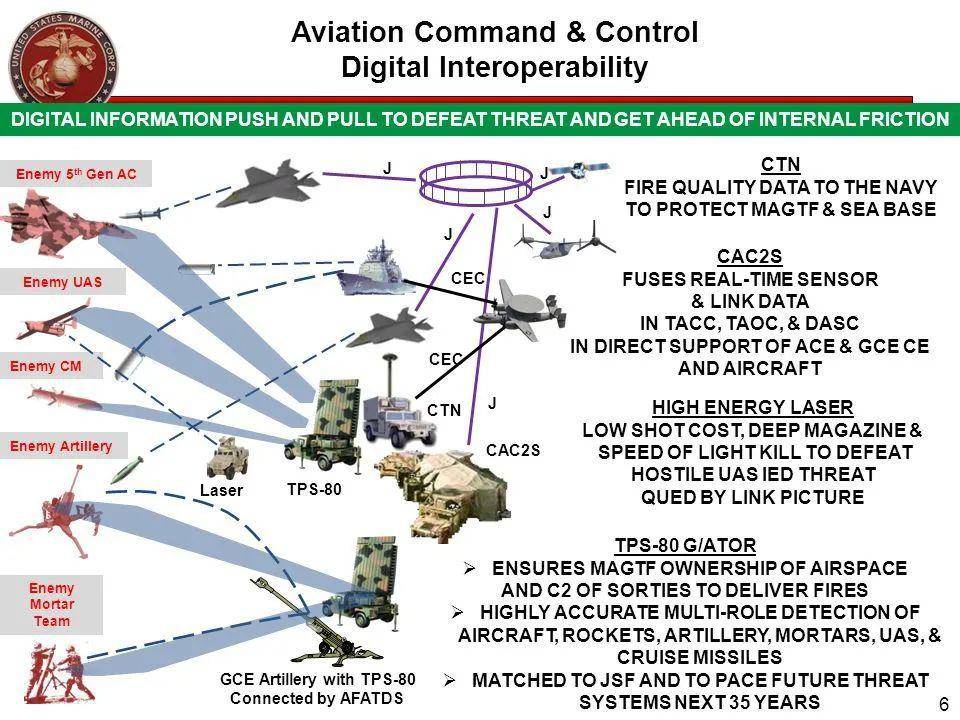 cac2syef0:改进海军陆战队空地协同的指挥和控制系统