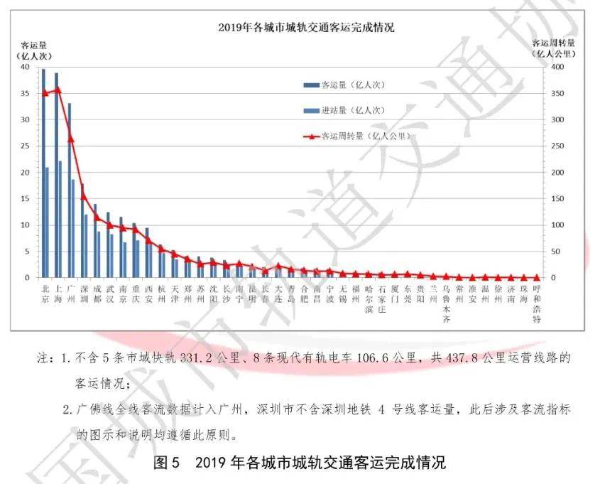 杭州人口密度_振奋人心 杭黄铁路已开始联调联试,城北老工业区也将凤凰涅槃(3)