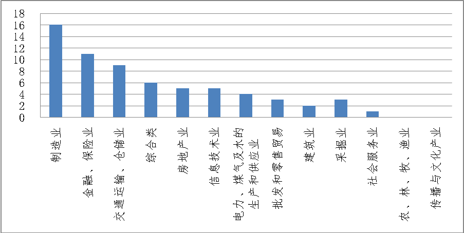 经济总量公式中的k与l_三阶魔方公式(3)