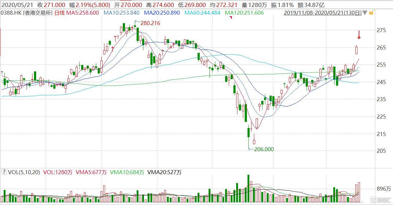 新法案阴影下，中概股将何去何从？