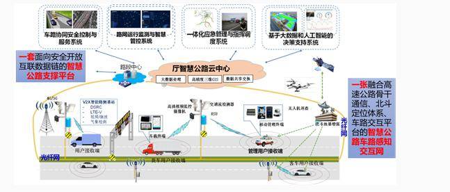 江西省智慧高速公路探索与实践